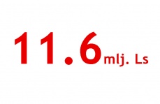 Reģistrācijas numura zīmēs valsts zaudē vairāk nekā 11 miljonus